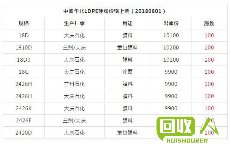 余姚塑料市场报价调查：全面解析PP价格行情 余姚塑料市场pp最新价格