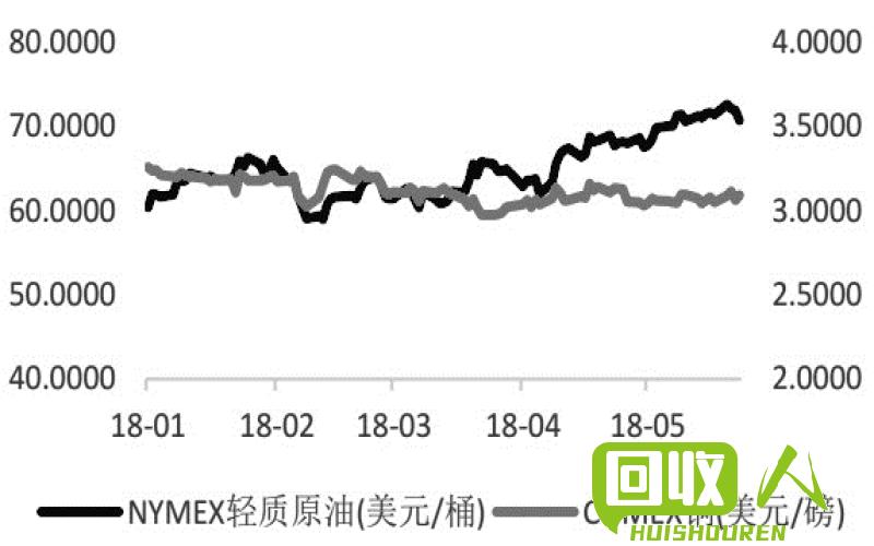 江西铜价查询：最新数据及行情分析 今日江西铜价查询铜