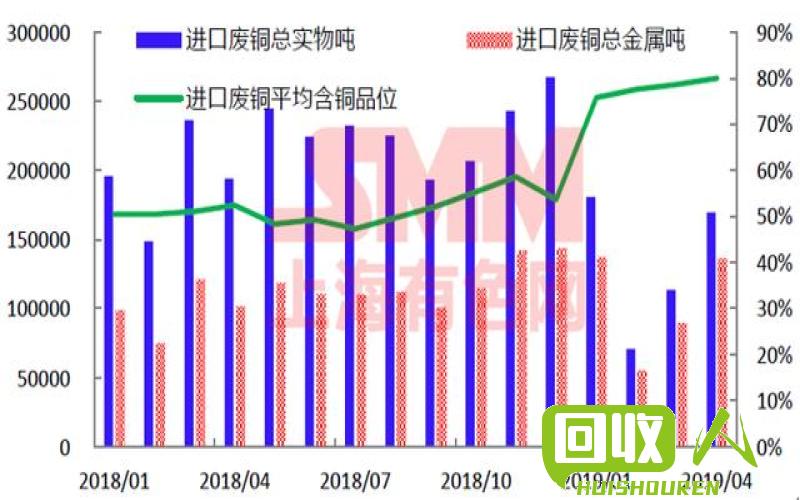 宁波废铜价：行情分析与市场趋势展望 宁波废品铜价多少