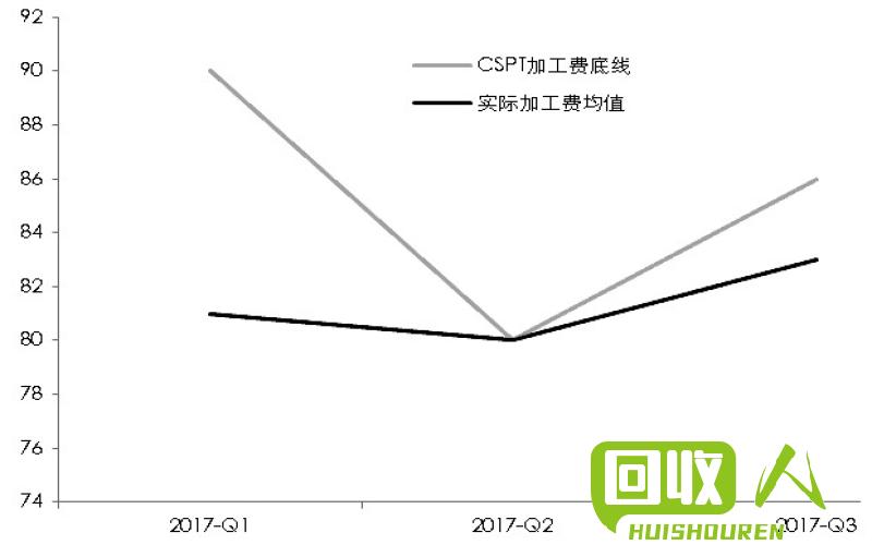 铜市波动：价格动态与趋势分析 今日国际铜价走势分析
