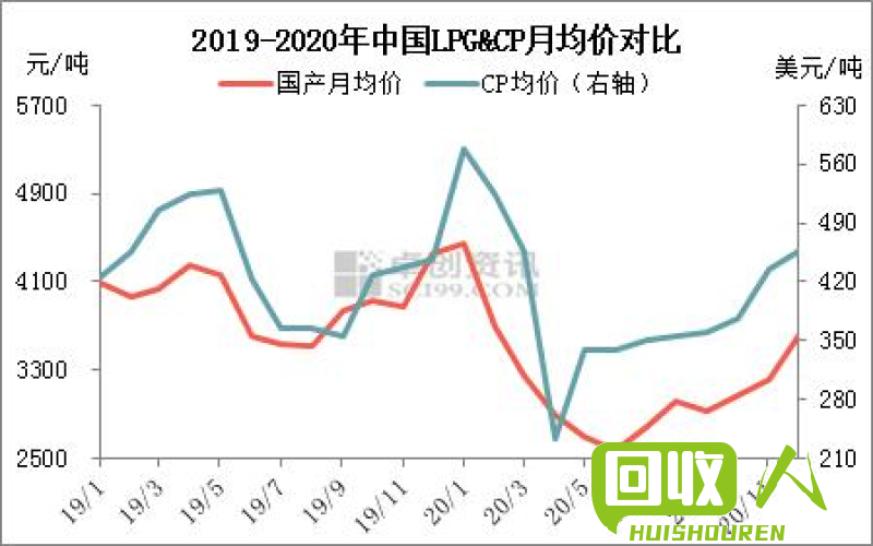 2021年面包铁价格研究：供需关系影响市场趋势 面包铁价格最新行情