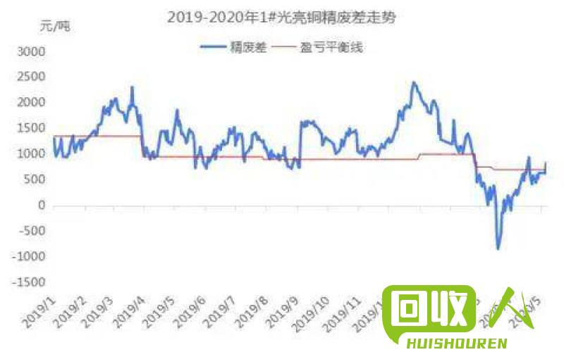 今日废铜价格分析及行情预测 2017今日废铜什么价