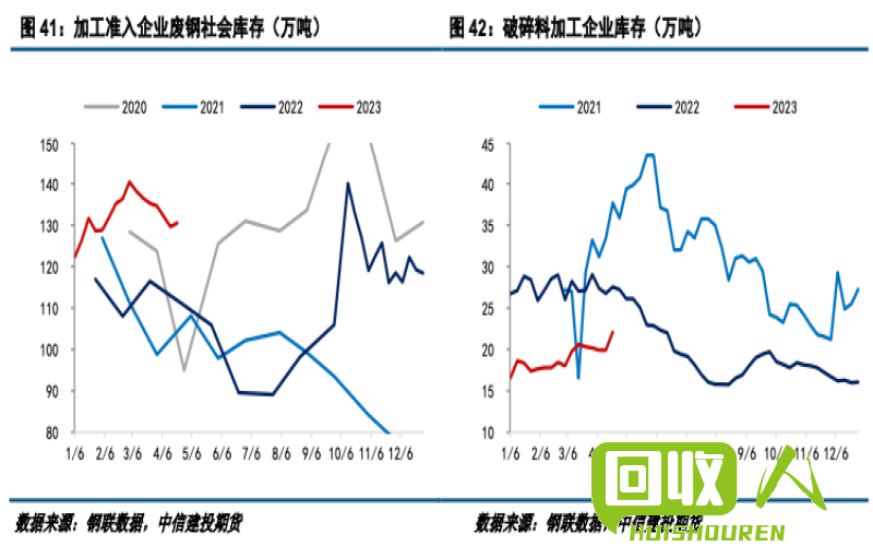 废旧金属市场行情及价格趋势分析 今日废旧金属价格