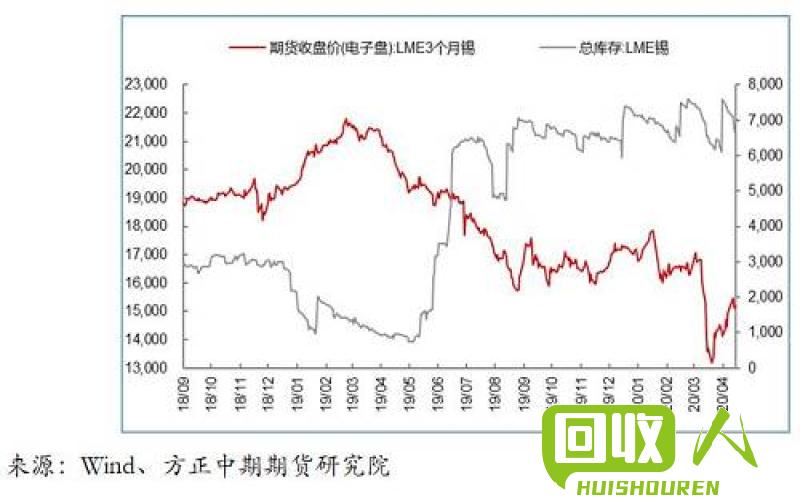 废铜价格走势及影响因素解析 现在废铜的价格是多少