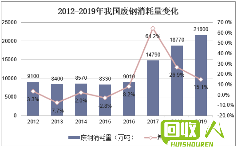 2022年江苏废钛价格分析及行情趋势解读 江苏废钛价格最新行情