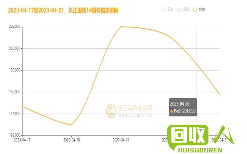 镍价最新动态：供需关系影响不容忽视 今曰最新镍价