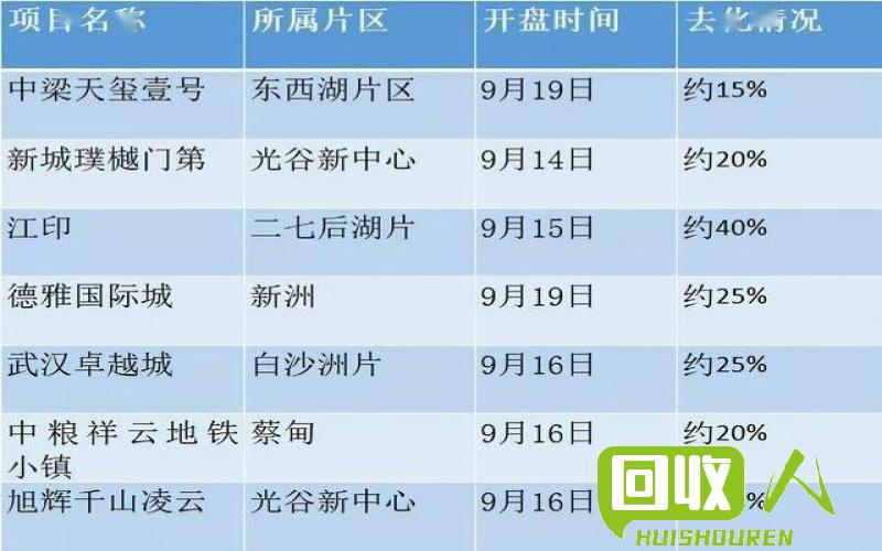 当下物价上涨，你需要了解今天各类商品的具体价格吗？ 201今天什么价格多少