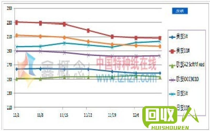 废纸市场行情与价格分析 废纸今日什么价格表