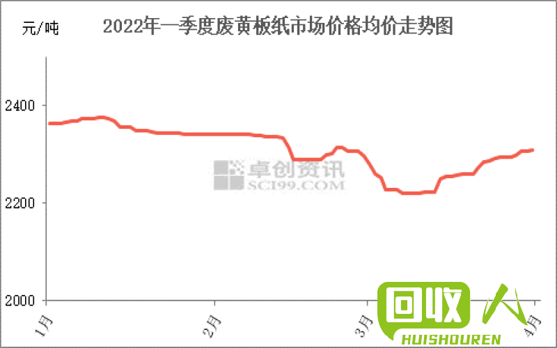 钼废片市场价格及行情分析 废钼片最新价格多少