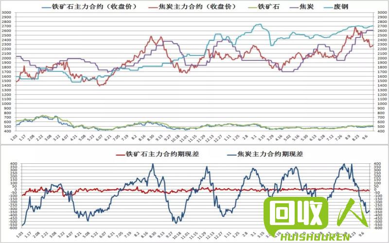 废铁市场走势于2017年：分析与预测 17年废铁的行情