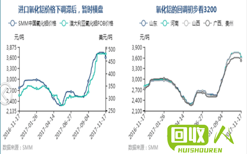 铝价走势：7号压铸铝锭成为关注焦点 7号压铸铝锭今日铝价