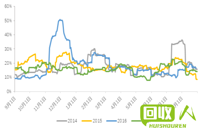 铜期货价格走势及分析 今日铜期货