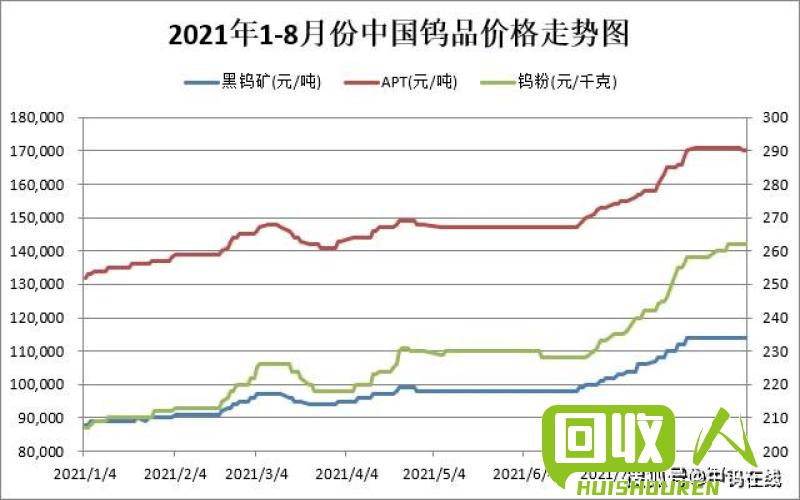 钨市行情更新：价格走势及未来趋势分析 今日钨价格最新行情