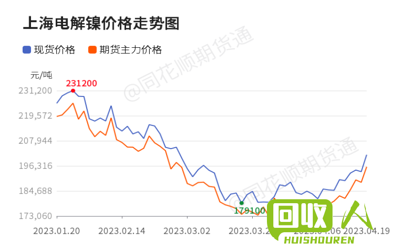 佛山铜市行情及价格分析 广东佛山今天铜价格是多少钱