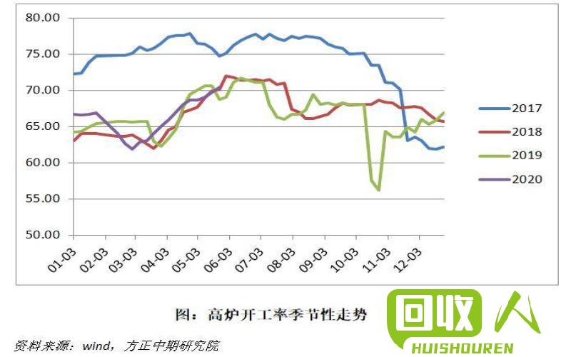 镍铁价格走势及未来预测 今日富宝镍铁价格