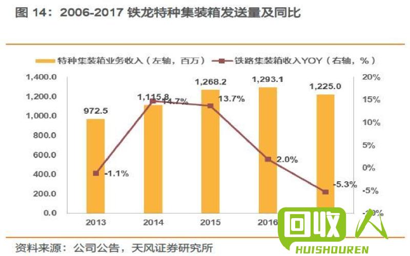 河北铅价反弹，市场回暖预期提升 今日河北还原铅价格