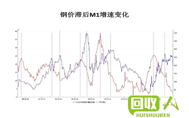 辽宁省废铁价格波动与变化趋势 辽宁省废铁行情走势