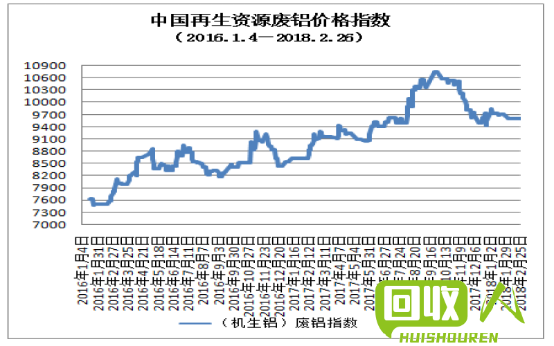 四川废铜价格分析及行情预测 今日四川废铜最新价格行情