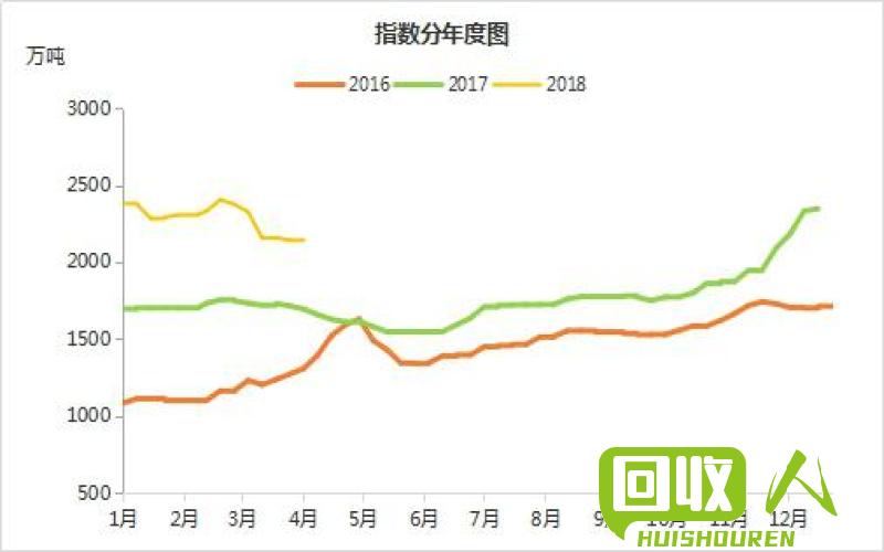 山东废钢铁价格走势及市场分析 山东废钢铁今日价格