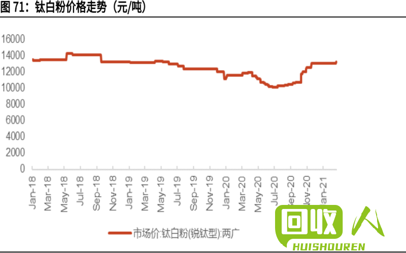 废铝板价格走势及市场分析 废铝板最新价格