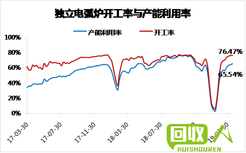 行情走势：钢材价格反弹+供需平衡稳定 今日钢材价格行情走势
