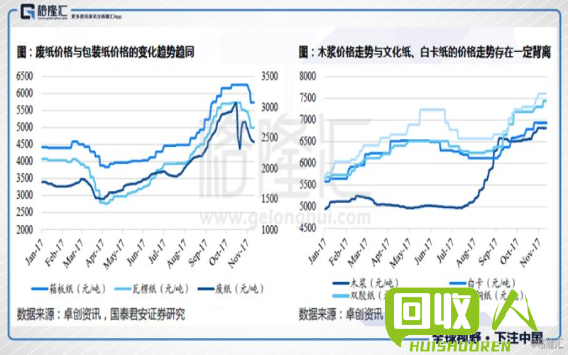 废纸行情：价格最新走势及影响因素 今日废纸最新价格