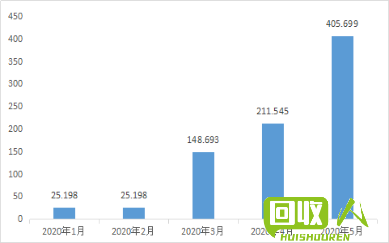 长江：废铁市场动态及前景展望 长江 废铁行情