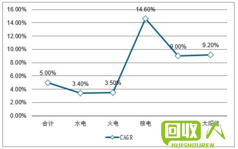 废铁价格走势分析及预测 今年废今年废铁价格行情