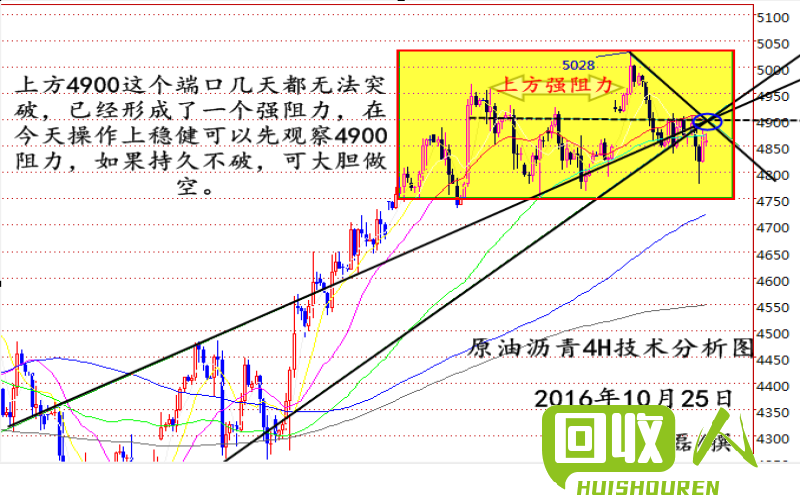 废铁价格走势及变化分析 近10年废铁价格表