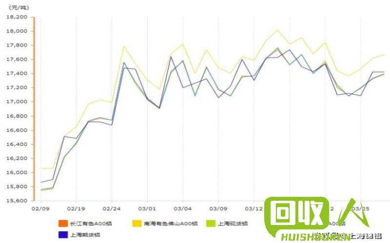 长江地区废铝报价走势及分析 今日长江铝废铝报价
