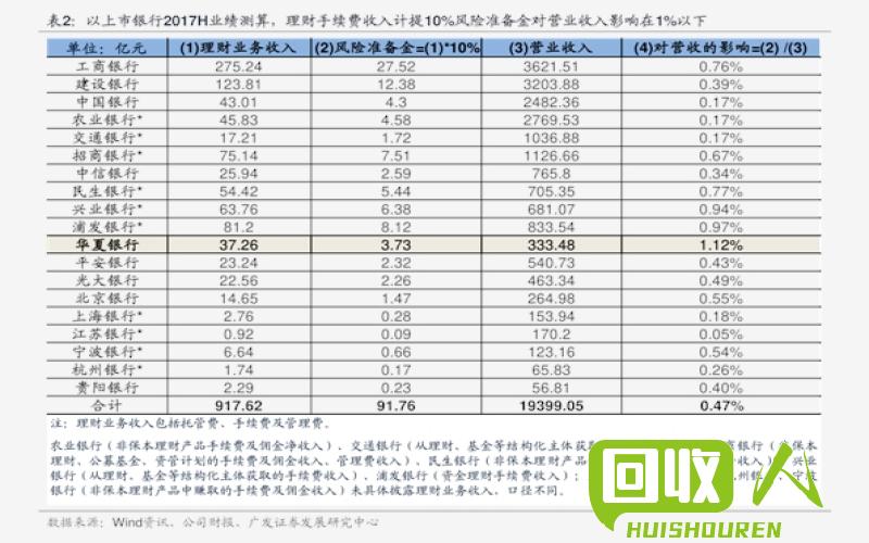 回收物品可以获得多少钱 回收多少钱