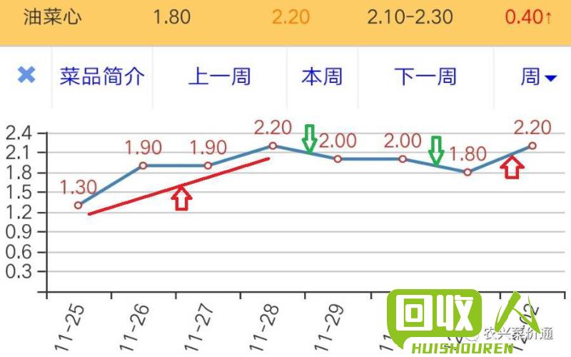 纸壳价格波动情况 纸壳今日行情