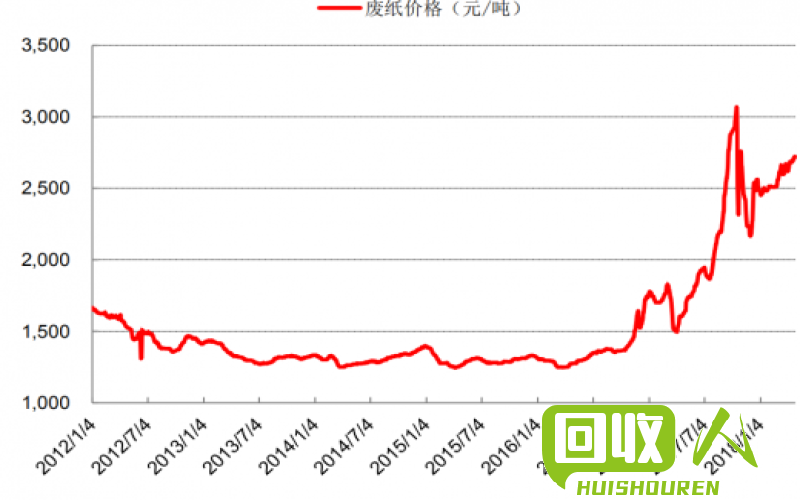 江西废不锈钢价格最新行情及市场趋势解析 今日江西废不锈钢价格最新行情