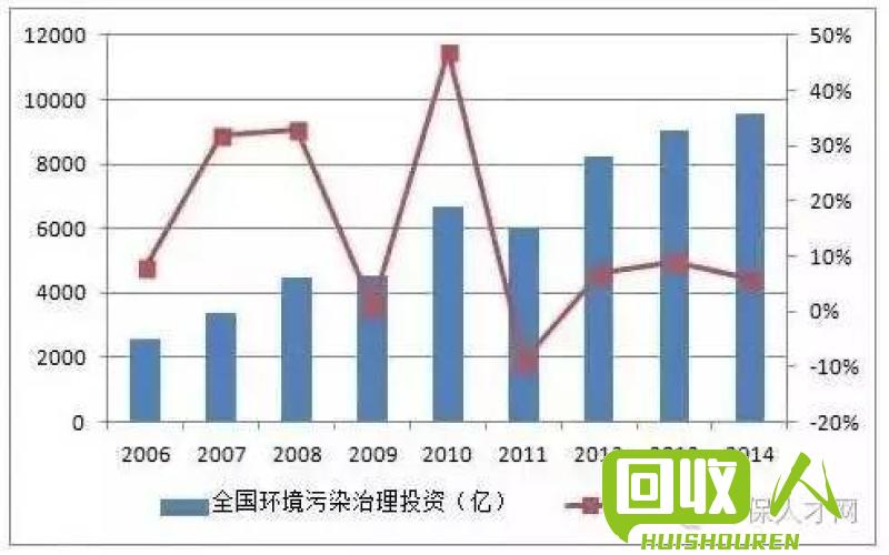 废铁行情一览：价格趋势、回收利用与市场前景 2废铁价格