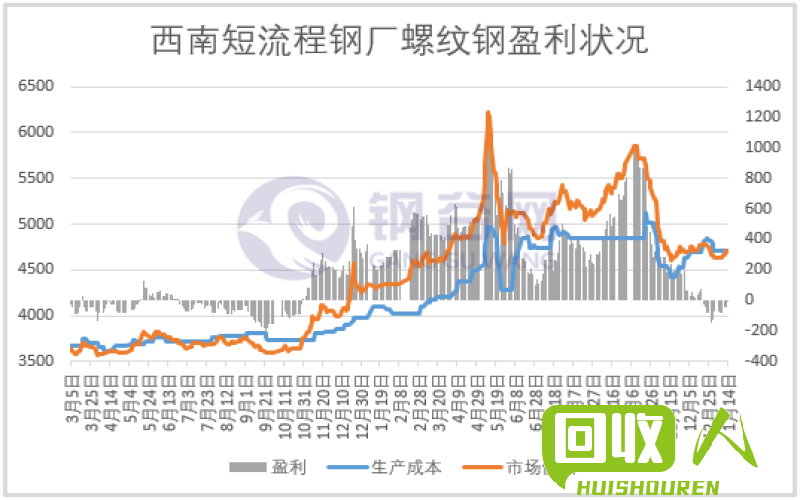 西南地区铝锭价格变动趋势分析 今日西南铝锭行情