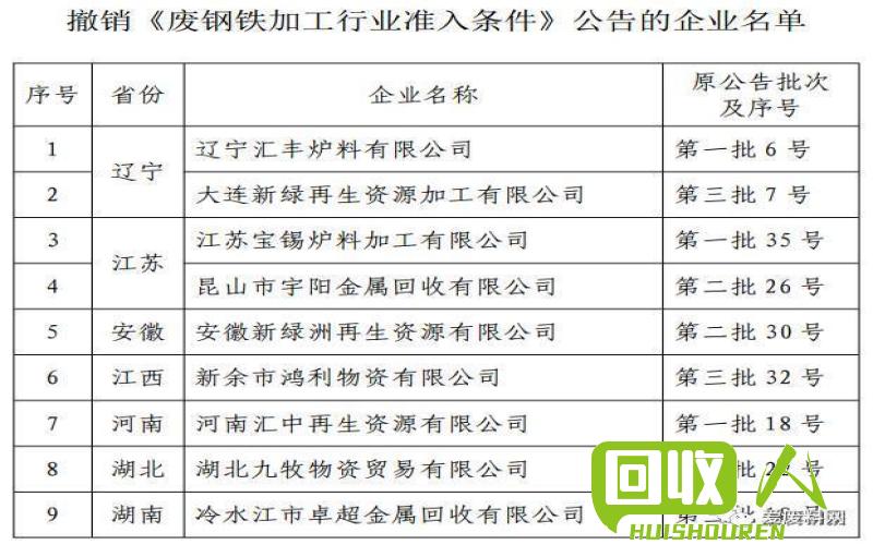 废铁行业价格最新动态 最新钢企废铁价格