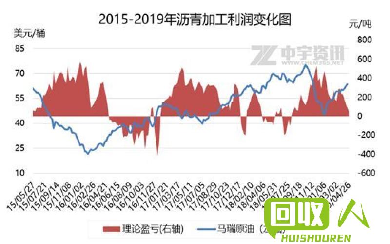 海口废铁价格上涨的原因及影响分析 5月海口废铁价格