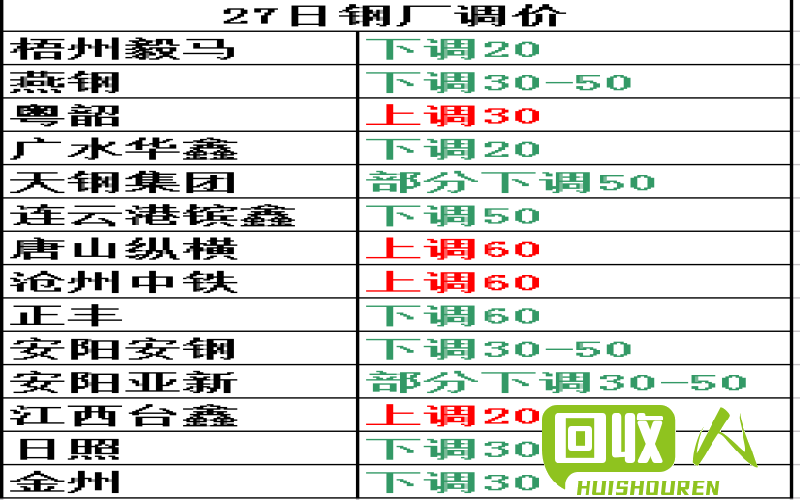 废铁价格是否会上涨的分析及预测 今年废铁能涨价吗