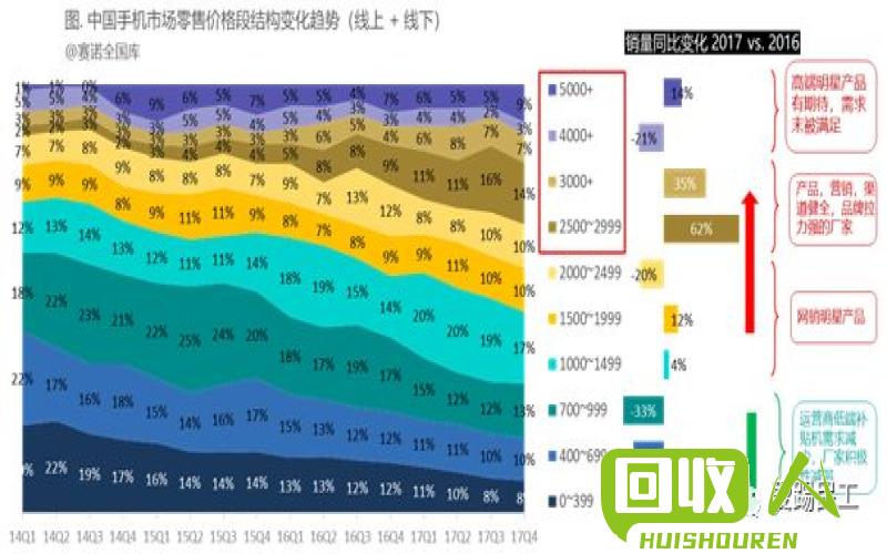 废品拍卖市场动向 最新拍卖废品信息