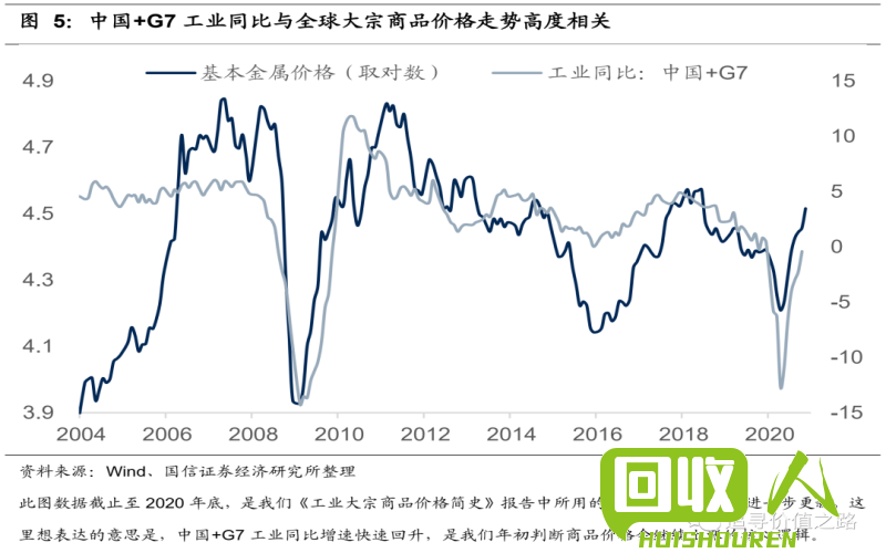 白卡纸价格：历年价格走势及市场影响分析 2015白卡纸多少钱一吨