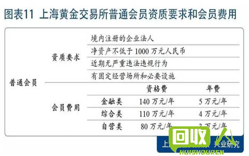 金矿粉价格走势及市场前景调研报告 金矿粉最新价格表
