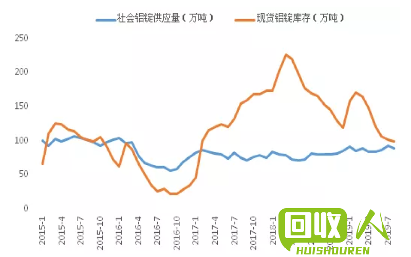 辽宁废铝价格走势及影响因素 今日辽宁废铝价格