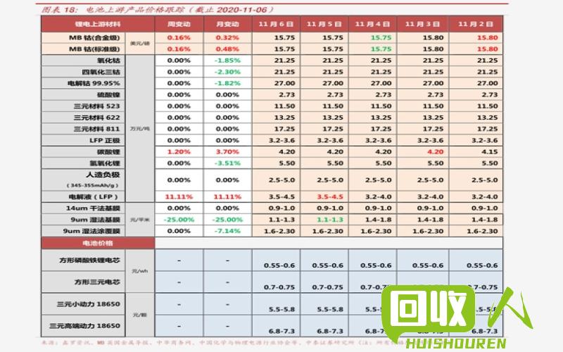 纸板价格一斤实时查询及最新行情 2017纸板多少钱一斤