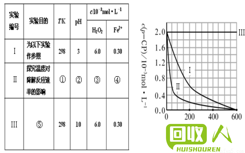 水渣中的铁含量及其能够产出的铁量 水渣能出多少铁