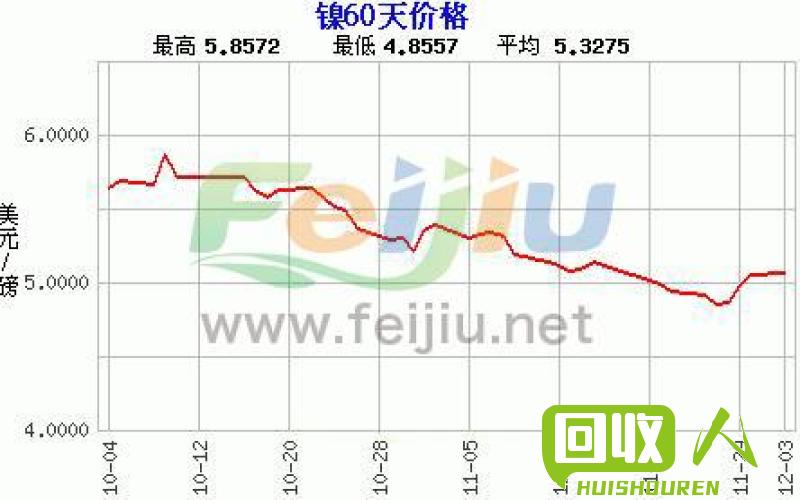废镍价格走势及市场分析 江苏废镍最新行情
