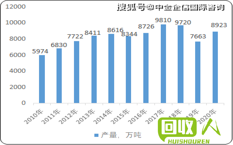 上海废铁价格分析及未来趋势预测 上海废铁价格行情