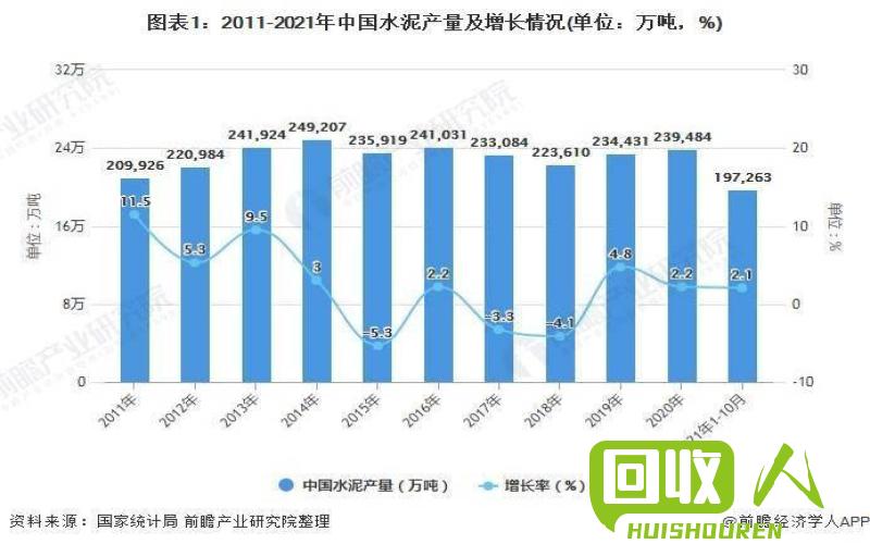 2021年7月中国废铁市场行情分析 7月份废铁价格