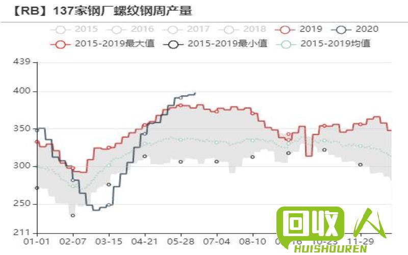 江苏废铁市场价格分析与行情报道 江苏今日废铁价格