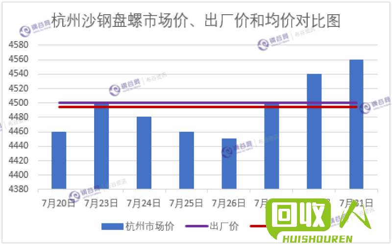 杭州废铁市场价分析与走势预测 今日杭州废铁刨花价格