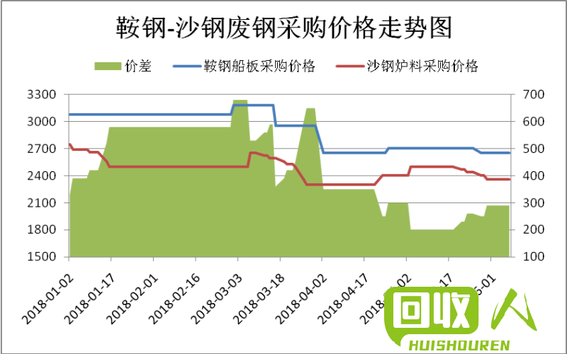 中国钢材市场行情分析及近期走势预测  全国钢筋废铁价格表